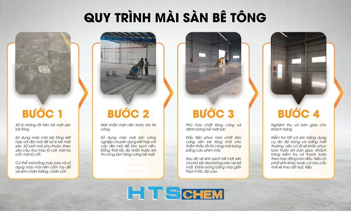 Thi công HTS HARD+ giúp sàn bê tông đạt độ cứng và bền vững cao