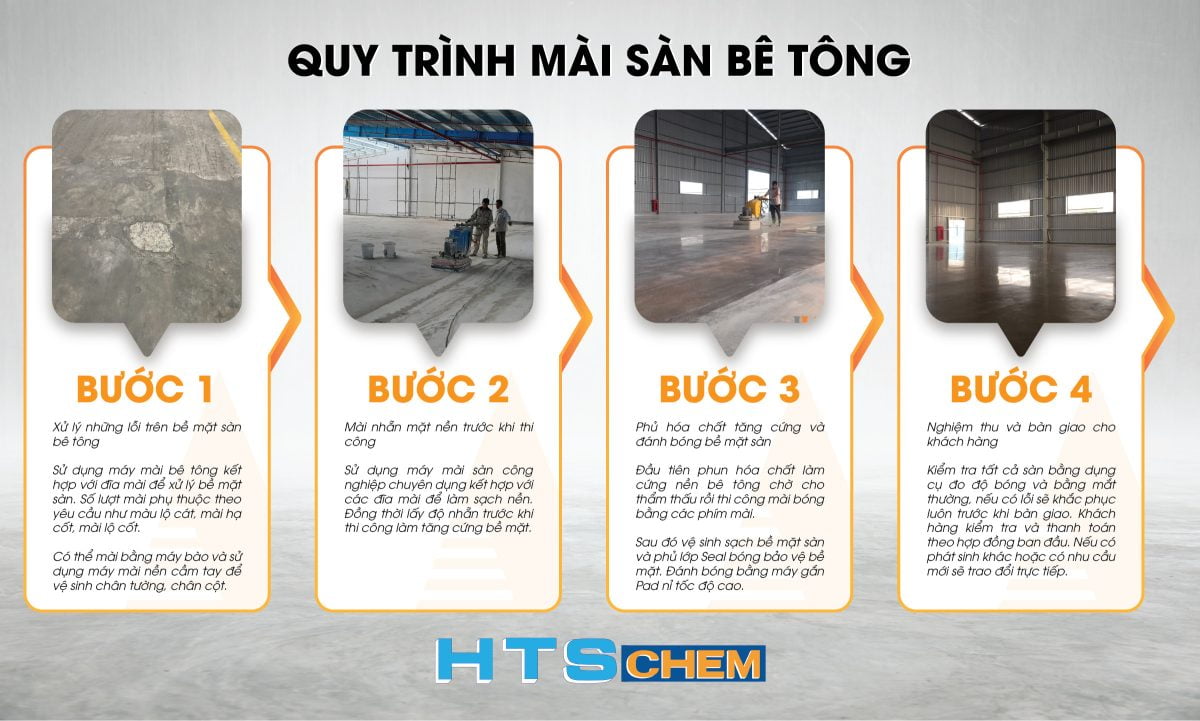 Nhân viên thi công hóa chất tăng cứng sàn HTS HARD+