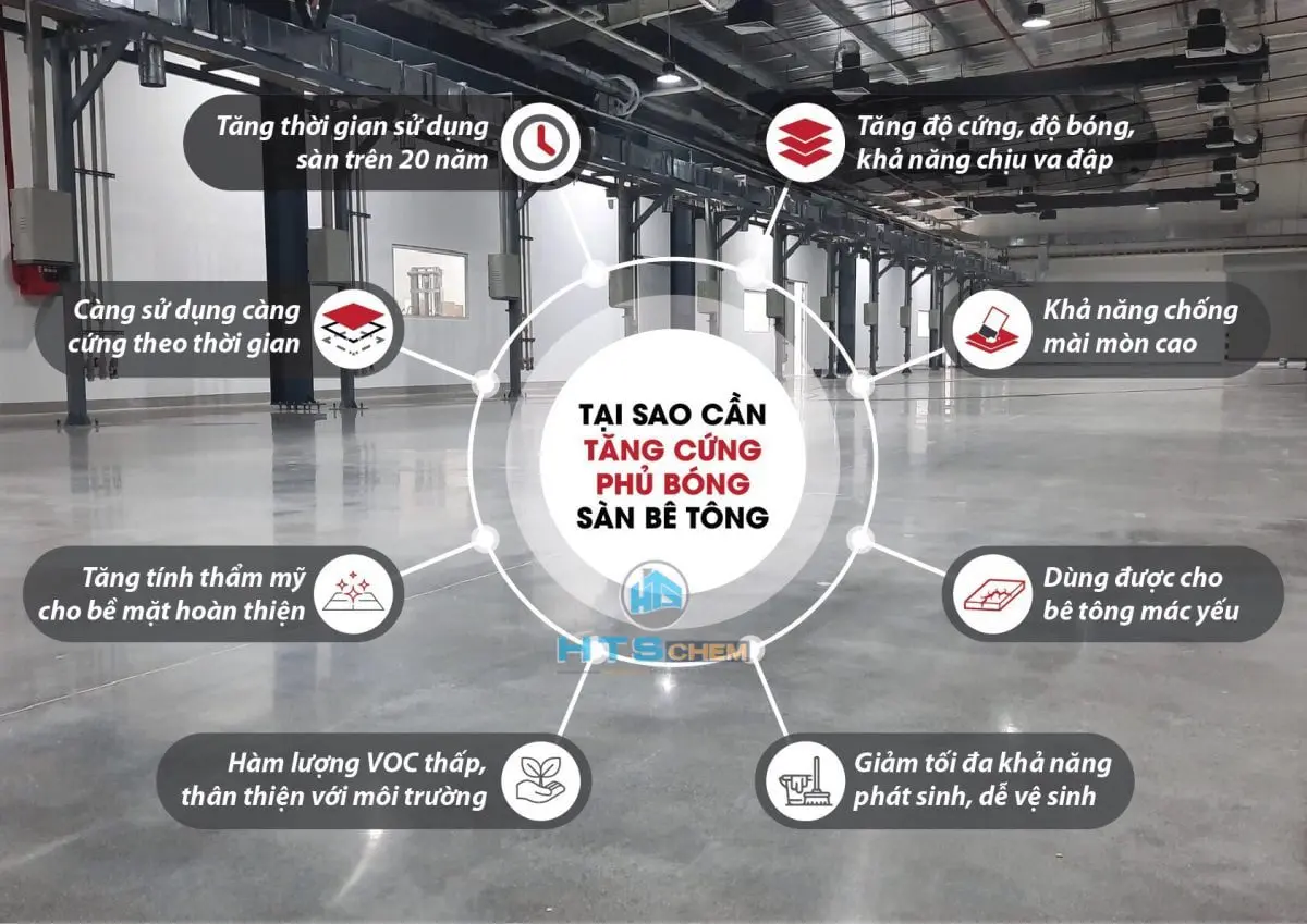 Lợi ích của tăng cứng và phủ bóng sàn bê tông như tăng độ cứng, khả năng chịu va đập, chống mài mòn, tăng tính thẩm mỹ, và thân thiện với môi trường