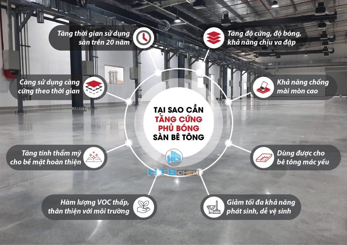 Lợi ích của việc sử dụng biện pháp tăng cứng và phủ bóng sàn bê tông